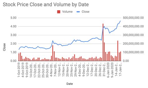 sxey electronics limited share price history|Stocks Prices .
